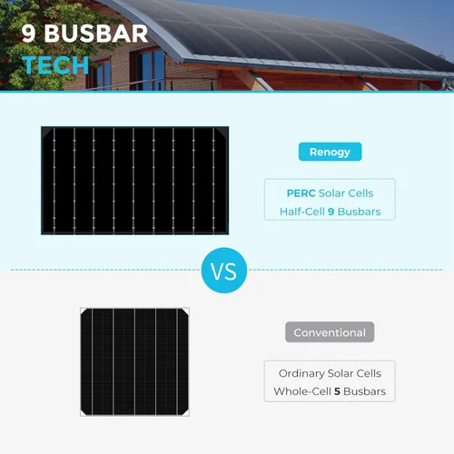 Miniatura 5 de Renogy - Panel solar Black Division de 100 W, 12 V, ligero, semiflexible, negro, negro, cargador fuera de la red eléctrica para caravana, lancha