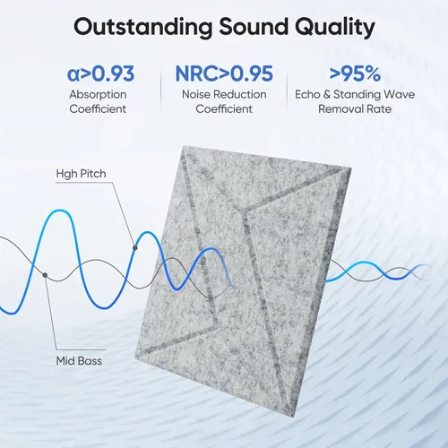 Miniatura 2 de Paquete de 12 paneles acústicos de 12 x 12 x 0.4 pulgadas para absorción de sonido de pared, paneles de sonido cuadrados autoadhesivos de rayas P