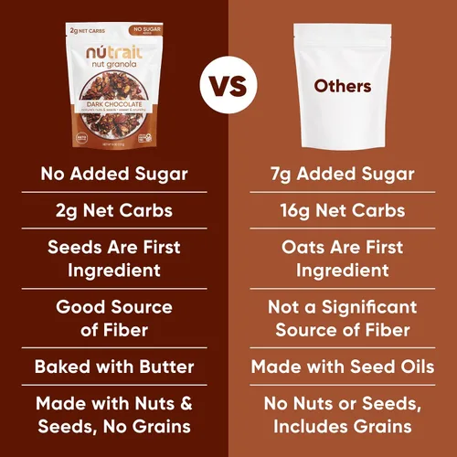 Miniatura 8 de NuTrail Cereal de granola de nuez, chocolate negro, sin azúcar añadido, keto, bajo en carbohidratos, sin gluten, sin granos, desayuno saludable, 8