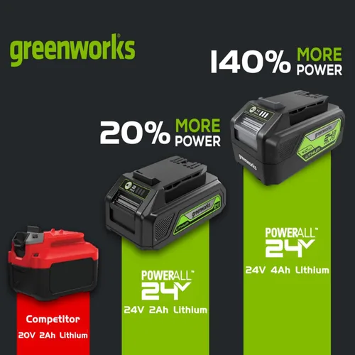 Miniatura 5 de Greenworks - Batería de iones de litio de 24 V y 4.0 Ah (batería original Greenworks/ compatible con 125+ herramientas)
