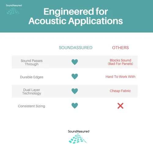 Miniatura 5 de SoundAssured Tela Acústica - Tela Acústicamente Transparente para Hacer Paneles Acústicos - Tela Acústica para Paneles de Sonido DIY (Silver Mist)