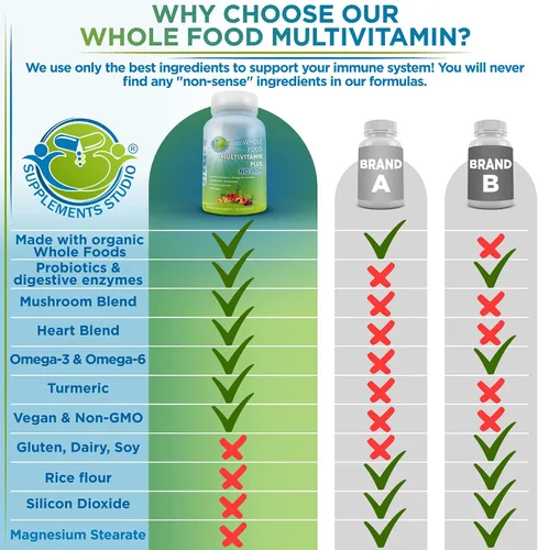 Miniatura 7 de Multivitamínico diario de alimentos integrales vegano sin hierro, multivitamínico metilado para mujeres y hombres, hecho con frutas y verduras