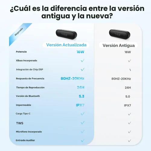 Miniatura 8 de Tribit XSound Go Altavoz Bluetooth portátil, 12 W altavoz inalámbrico con graves ricos, IPX7 impermeable, 24 horas de reproducción, alcance