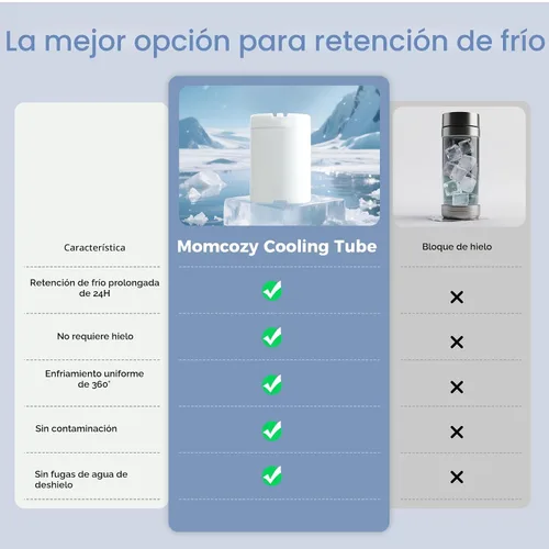 Miniatura 4 de Momcozy Enfriador portátil de leche materna de 22 onzas para exteriores, salvavidas con enfriamiento total de 360° durante 24 horas, enfriador
