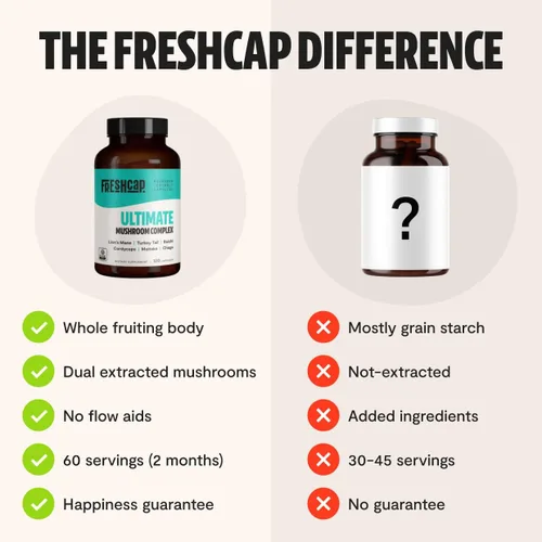 Miniatura 9 de FreshCap Mushrooms Paquete energético (cápsulas Cordyceps y cápsulas de complejo de hongos definitivos)