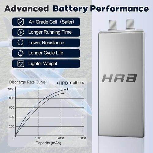 Miniatura 5 de HRB Graphene 2S 2200mAh Lipo Batería 100C 7.4V XT60 RC Lipo Batería Compatible con RC Car RC Truck RC Boat RC Airplane RC Helicopter (2 paquetes)