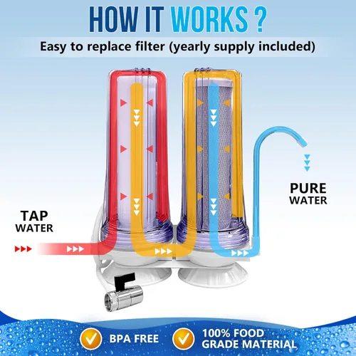 Miniatura 4 de El sistema de filtración de agua potable para encimera de 2 etapas elimina el cloro, la carcasa transparente y el suministro anual (2 extra) CTO
