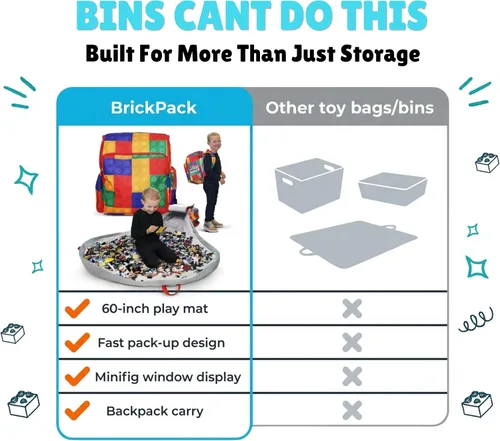 Miniatura 7 de BrickPack - Mochila de almacenamiento de ladrillos de construcción con alfombra de juego de 60 pulgadas, organizador de juguetes, canal de limpieza