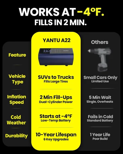 Miniatura 3 de YANTU Inflador de neumáticos inalámbrico con doble cilindro y compresor de aire portátil de pantalla grande de 8.3 pulgadas para neumáticos