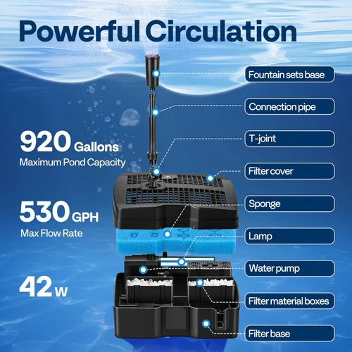Miniatura 3 de VIVOHOME Kits de bomba de filtro sumergible de 530 GPH con esterilizador adecuado para estanques de 920 galones, bomba de agua incorporada