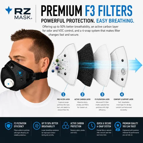 Miniatura 4 de RZ Mask RZM3 - Patented Dust Mask w/ 99.9% Carbon Filtration, Anti Fogging, 360° Seal with 3 Straps, 50% Better Breathability Amarillo