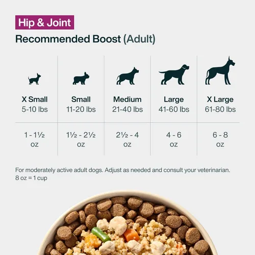Miniatura 8 de JustFoodForDogs Alimentos frescos congelados para perros, grado humano, comida fresca equilibrada para mascotas, sin conservantes, receta