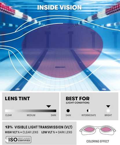 Miniatura 3 de ARENA Gafas de natación unisex para adultos The One Plus con ajuste hermético, sellos herméticos, revestimiento antivaho para nadadores de fitness