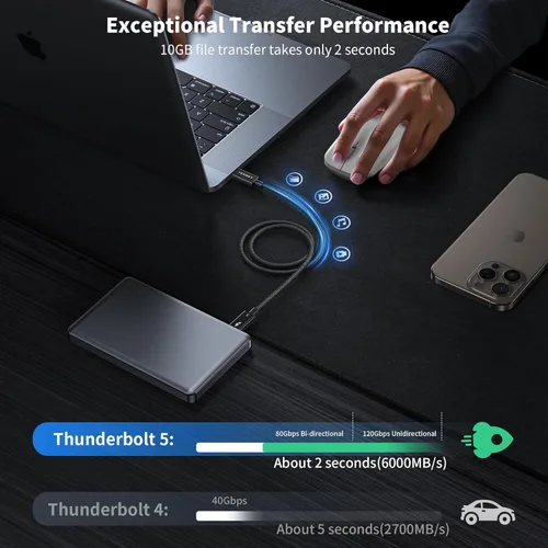 Miniatura 3 de IVANKY Certificado Intel Cable Thunderbolt 5 de 3.3 pies, hasta 120 Gbps y 240 W, cable Thunderbolt trenzado premium de 80 Gbps, compatible