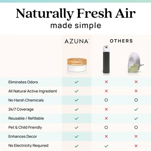 Miniatura 8 de Ambientador y eliminador de olores Azuna en gel para olores fuertes, recarga de 24 oz con aceite de árbol de té A base de plantas y de larga