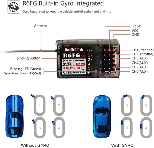Radiolink R6FG - Receptor RC de 6 canales de 2.4 GHz con giroscopio, control de largo alcance de tierra RX para vehículos a la