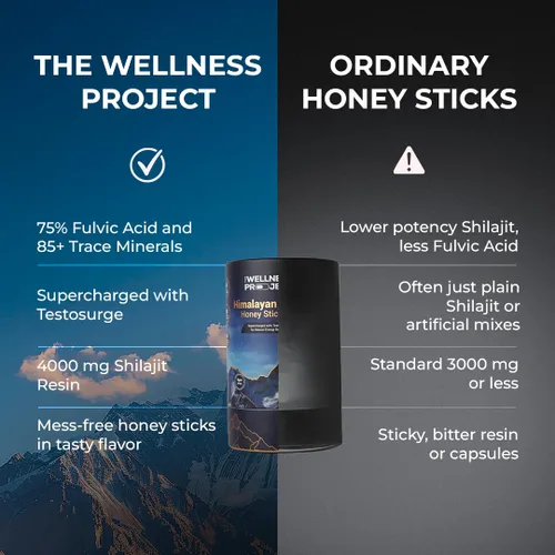 Miniatura 7 de The Wellness Project Palitos de miel Shilajit del Himalaya Pro con azafrán, miel de bosque y extracto de fenogreco Ácido fúlvico y minerales traza