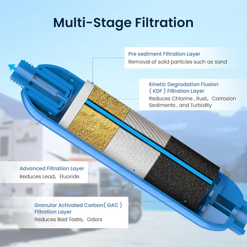 Miniatura 3 de GLACIER FRESH Filtro de agua RV/Marine con 2 protectores de manguera flexibles, reduce en gran medida el mal sabor, olores, cloro y sedimentos