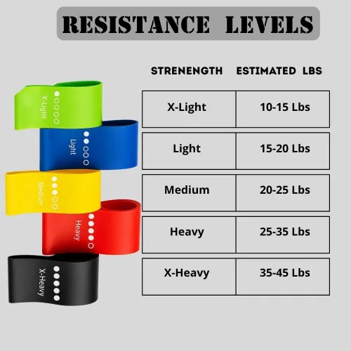 Miniatura 3 de Juego de 5 mini bandas de resistencia de bucle, 5 niveles (extra ligero a extra pesado), 1.969 in de ancho, piernas, glúteos y entrenamiento en casa