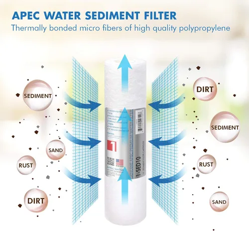 Miniatura 3 de APEC Water Systems Filtro-SETX2 fabricado en Estados Unidos de doble capacidad de reemplazo de etapa 1-3 y reemplazo para carcasa de filtro de agua