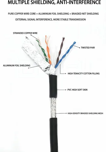 Miniatura 5 de Cable Ethernet Cat6 de 8 pines a RJ45 con código X M12 en ángulo de 90° para aplicaciones de red industrial Cognex (1M)