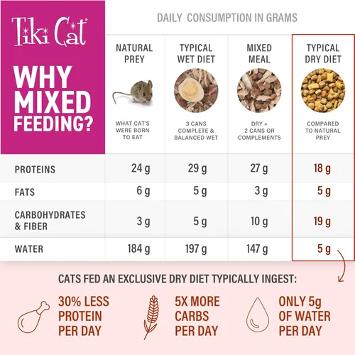 Miniatura 10 de Tiki Cat Born Carnivore Broths - Comida húmeda para gatos, pollo, bolsa de 1.3 onzas (12 unidades)