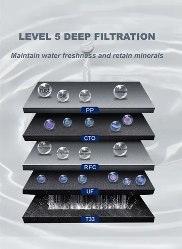 Miniatura 5 de Filtro de agua de acero inoxidable para fregadero, sistema de filtro de agua de ultrafiltración de 0.01 μm, reduce PFAS, PFOA/PFOS, fluoruro, cloro