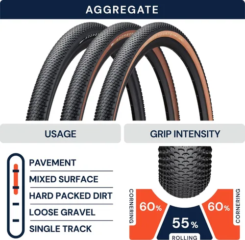 Miniatura 3 de AMERICAN CLASSIC Gravel Bike Tubeless Tire - Aggregate, 700 x 40c, 700 x 45c, 650b x 47