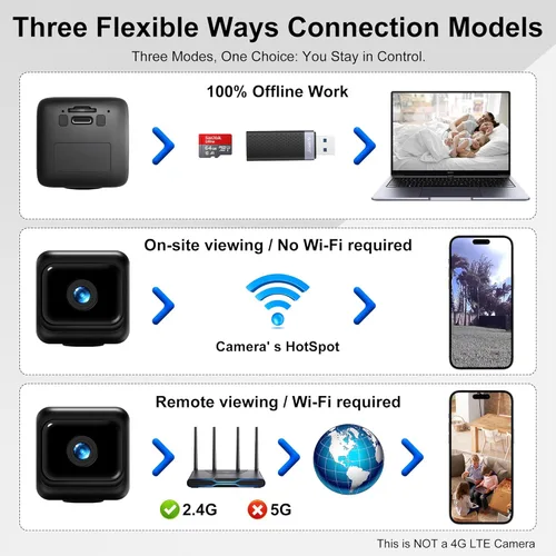 Miniatura 6 de Mini cámara de seguridad, cámara inalámbrica HD de 1080p para interiores con batería de 6 horas y no necesita WiFi para grabación, detección