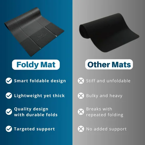 Miniatura 7 de Esterilla de yoga plegable gruesa, en 6 combinaciones; mayor soporte y protección para las articulaciones, sistema de alineación corporal y Negro