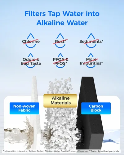 Miniatura 6 de Waterdrop Alkaline LT1000PC ADQ747935 Reemplazo para filtro de agua de refrigerador LG® LT1000P®/PC/PCS ThinQ®, LFXS26973S, LMXS28626S, LMWS27626S