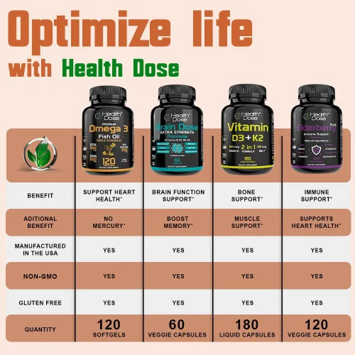 Miniatura 9 de Health Dose Triple Magnesium Complex 1000 mg Mezcla de L-treonato, bisglicinato, citrato y malato Apoyo para la relajación muscular, el sueño