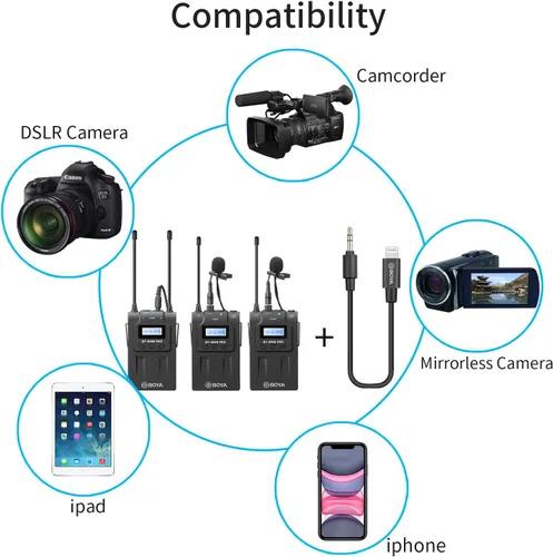 Miniatura 6 de BOYA Micrófono Lavalier inalámbrico dual Smartphone, sistema de doble canal 2 transmisor y 1 receptor para grabadora de cámara réflex digital iPhone