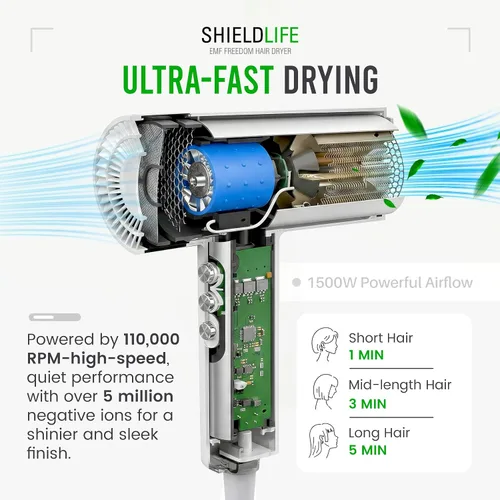 Miniatura 2 de Secador de pelo iónico de secado rápido, 99% de bloqueo EMF, motor de alta velocidad de 110,000 RPM, flujo de aire potente de 1500 W, ligero