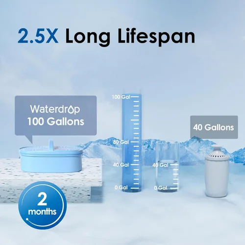 Miniatura 4 de Jarra de filtro de agua alcalina Waterdrop con 1 filtro, agua mineralizada alcalina saludable, limpia y libre de toxinas (100 galones), hasta pH