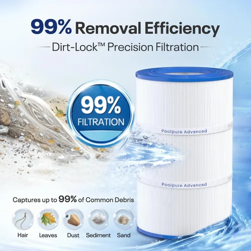 Miniatura 4 de POOLPURE Filtro de piscina PAP75 sustituye a Pentair CC75, PAP75, Pentair Clean & Clear 75, Ultral-C2, R173214, 59054100, Unicel C-9407, Filbur
