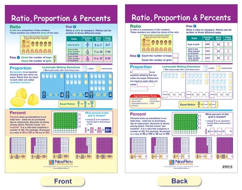 Miniatura 6 de NewPath Learning Gráficos de tablón de anuncios de proporciones, decimales y porcentajes, juego/7 – laminado, de doble cara, a todo color, 12 x 18