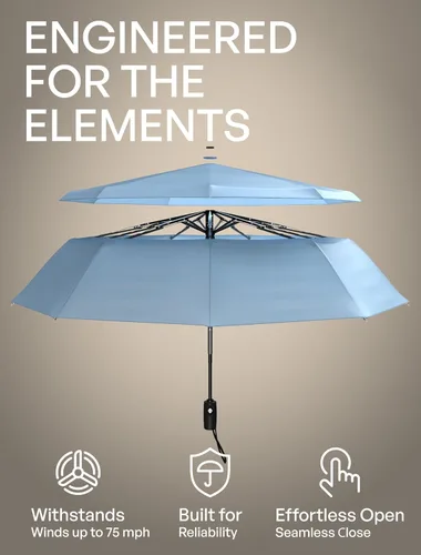Miniatura 24 de REPEL Windproof Travel Umbrella - Compact & Withstands Winds up to 85MPH , Strongest Premium Auto Folding Umbrella for Rain and Sun - Durable, Light