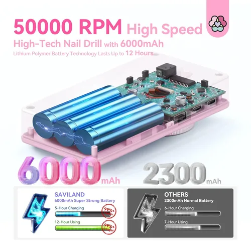 Miniatura 5 de SAVILAND Taladro de uñas eléctrico profesional de 50000 RPM: kit de taladro de uñas portátil 2026 para Nail Tech Arylic Nail Tools Elec