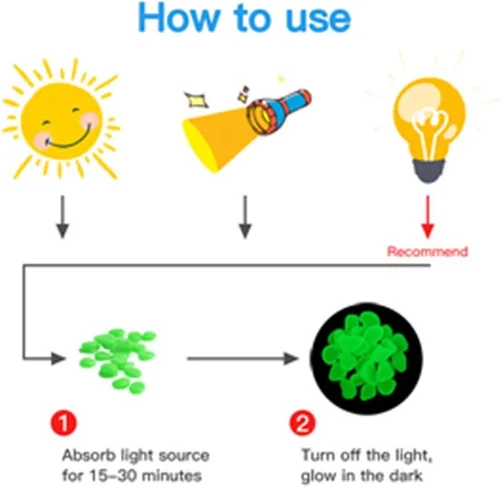 Miniatura 6 de Cuentas de piedra solar luminosas que crecen en la oscuridad, cuentas sueltas de 0.315 pulgadas (0.315 in), 100 unidades de color azul y verde