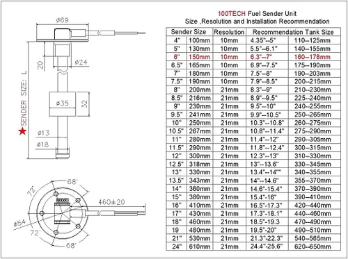 Miniatura 3 de 100TECH - Unidad Marina de sensor con indicador para nivel de combustible, gas, agua, para lancha, vehículo, camión, caravana, 240-33 ohm, 5.9