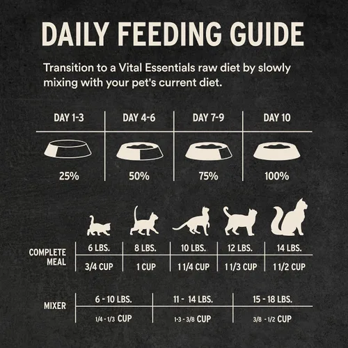 Miniatura 8 de Vital Essentials Comida para Gatos de Carne de Res y Pollo Cruda Liofilizada en Trocitos Suaves - Comida o Mezclador 99% Carne de Res, Pollo