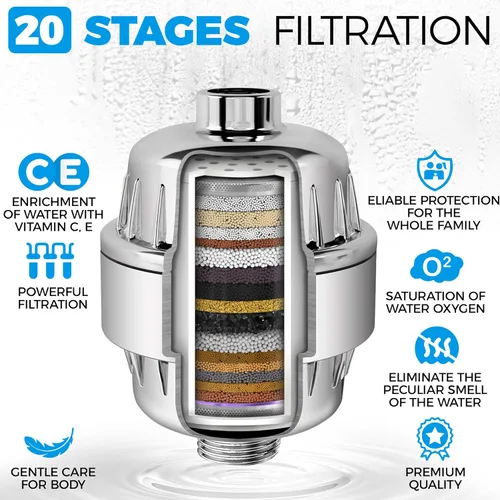 Miniatura 6 de AquaHomeGroup - Cartucho de repuesto para filtro de ducha premium de 20 etapas con hélice giratoria, paquete de 4 (sin carcasa) - Reemplazo de 20
