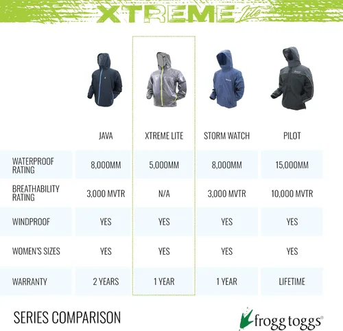 Miniatura 8 de FROGG TOGGS Xtreme Lite - Chaqueta impermeable transpirable de 2 capas para mujer