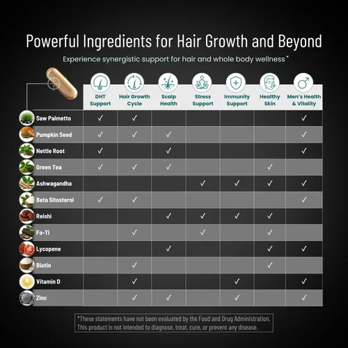 Miniatura 6 de Bloqueador de DHT para hombres Fórmula ultra potente para el crecimiento del cabello Saw Palmetto, Biotina, semilla de calabaza, extractos