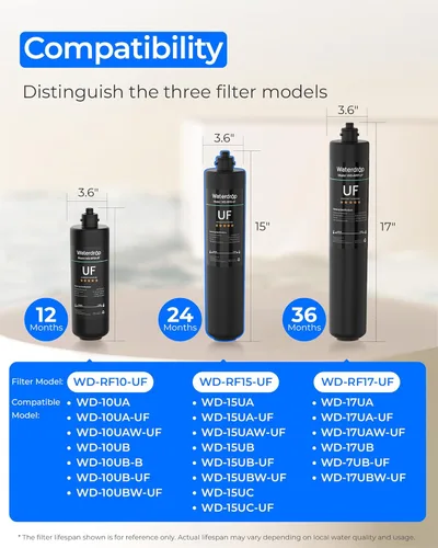 Miniatura 2 de Waterdrop RF15-UF - Cartucho de filtro de repuesto de 0.01 micrones para filtro de agua debajo del fregadero de Negro mate