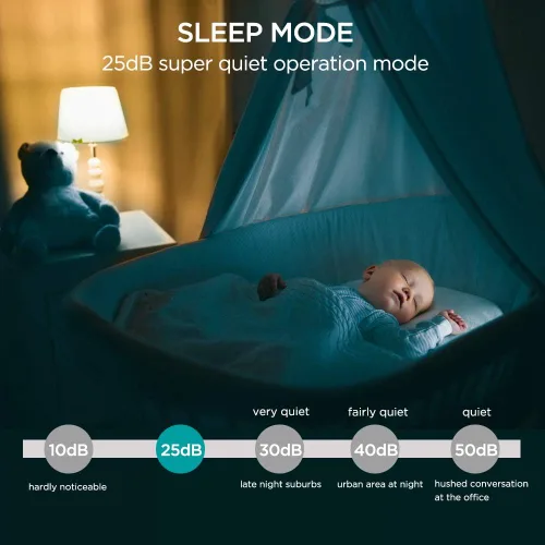 Miniatura 6 de Hisense Purificador de aire con tecnología HEPA verdadera, purificador de aire para alergias en el hogar, mascotas, fumadores de caspa