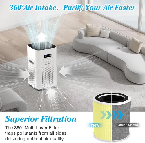 Miniatura 5 de Filtro de repuesto para olor a caspa de mascotas H14 compatible con purificador de aire DAYETTE AP401 AP402, 4 en 1 grado H14 True HEPA, carbón