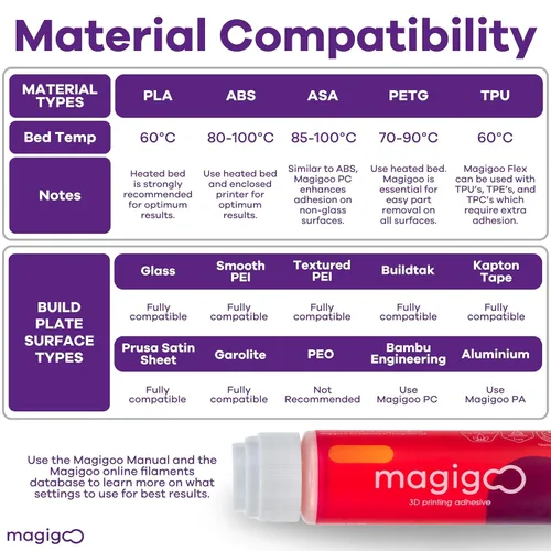 Miniatura 5 de Pegamento en lápiz Magigoo: un adhesivo todo en uno para impresiones en 3D, 1.67 onzas fluidas