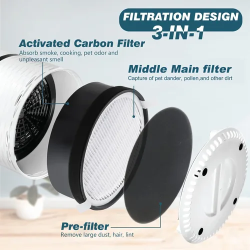 Miniatura 2 de Improvedhand LV-H132 Filtro de reemplazo para LEVOIT LV-H132 Purificador de aire, Sistema de filtración 3-en-1 Pre, HEPA H13 auténtico y carbón